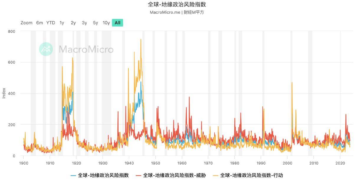 揭秘加密货币牛市引爆点：比特币减半仅是序幕，5大因素助力加密市场飙升！
