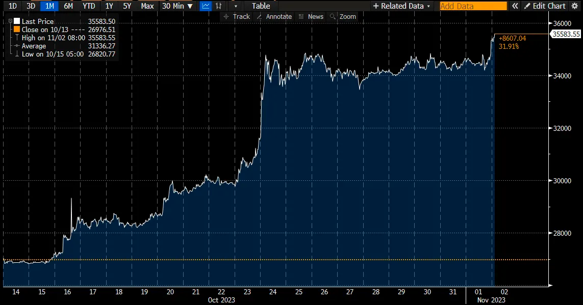 BTC