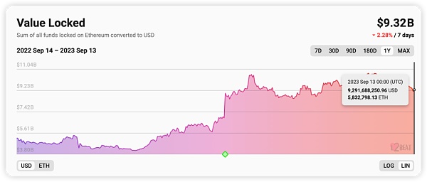 以太坊Layer2 未来之争 百花齐放还是一枝独秀？Zksync占据半壁江山？