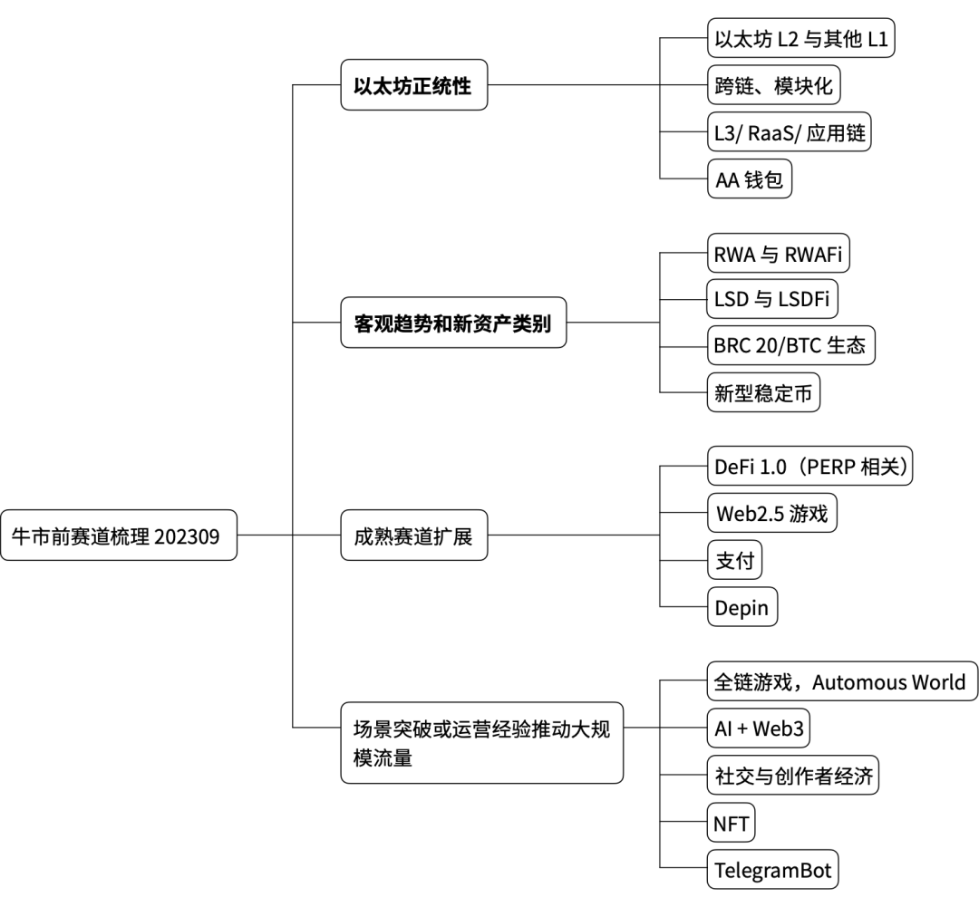 Web3