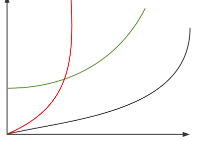 Friend.tech经济模型拓展：SocialFi需要什么样的价格曲线