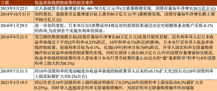 汇率