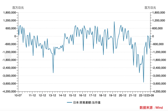 汇率