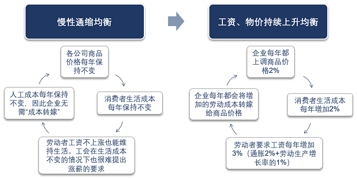 汇率
