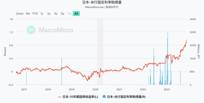 汇率