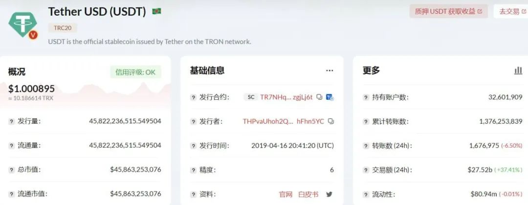 TRC20-USDT发行量超458.2亿枚