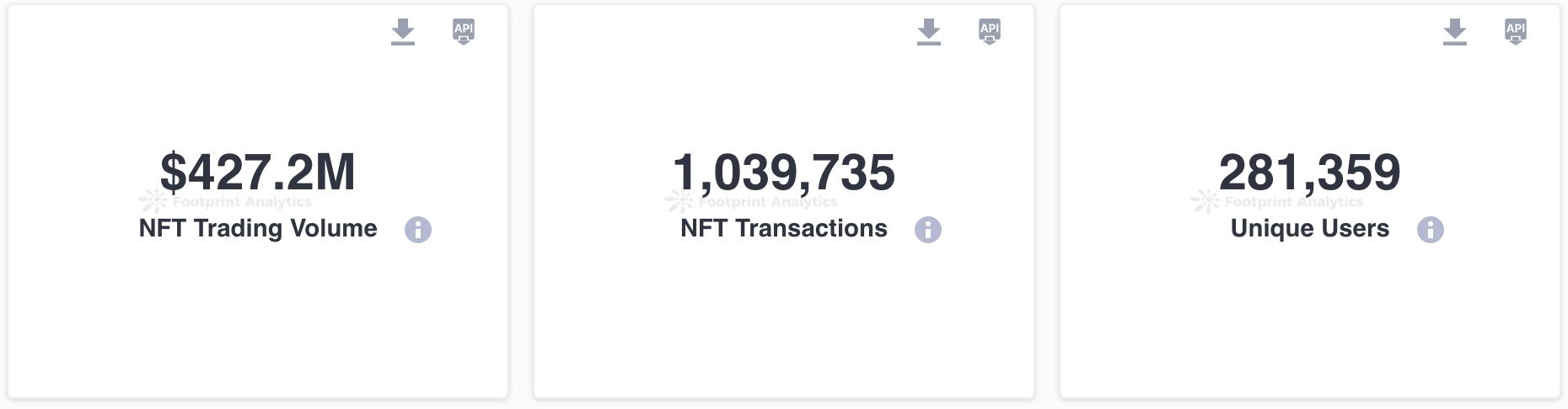 十月份 NFT 市场显示复苏迹象，等待进一步的积极发展