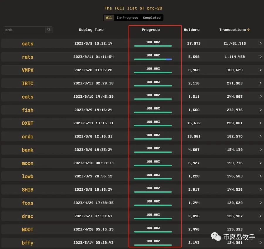 BRC20到底是什么，为什么可以这么火现在