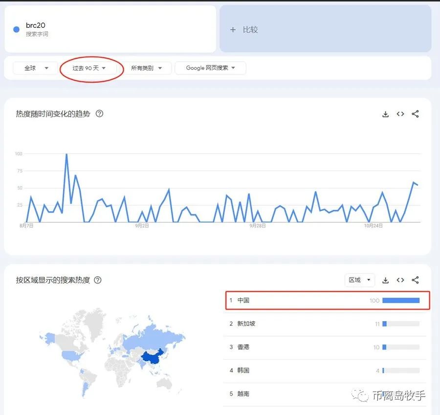 BRC20到底是什么，为什么可以这么火现在