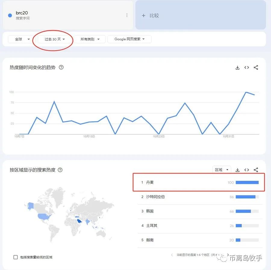 BRC20到底是什么，为什么可以这么火现在