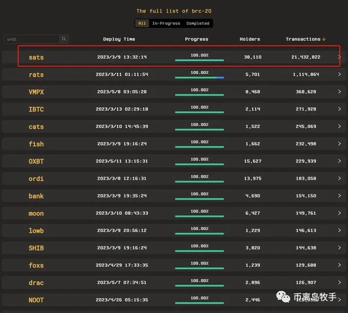 BRC20到底是什么，为什么可以这么火现在