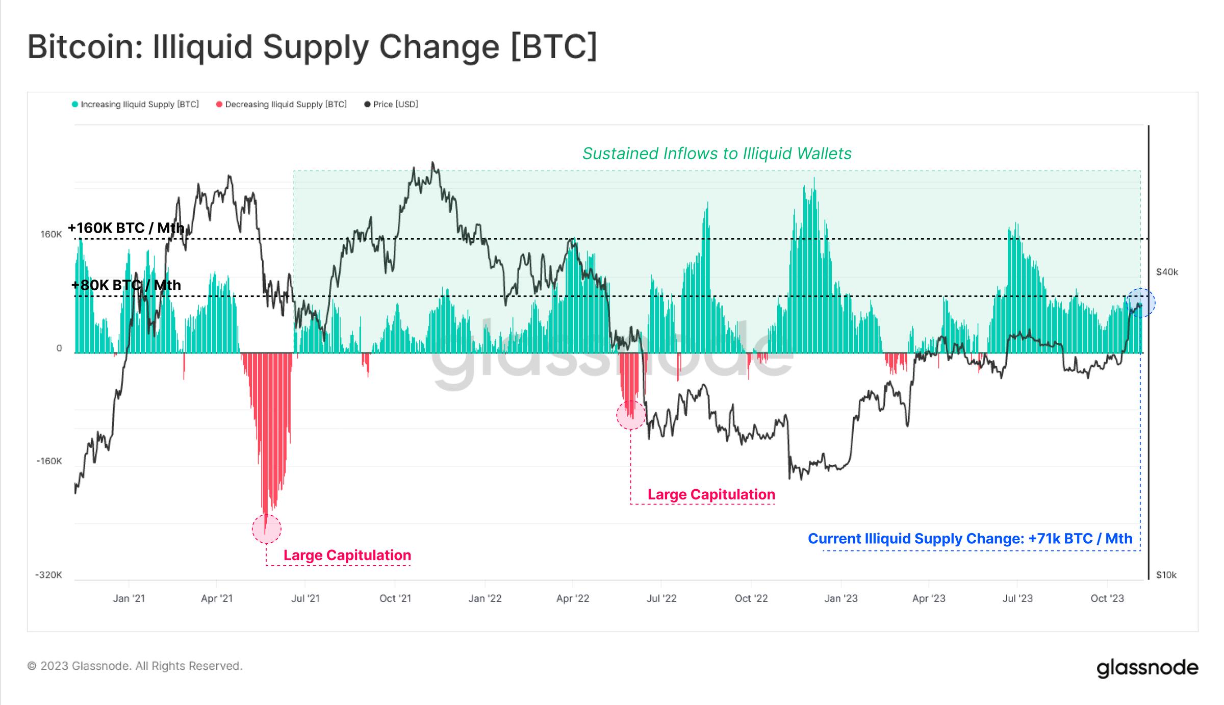 BTC