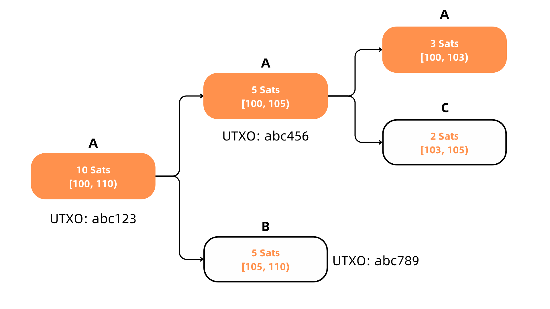 Ordinals