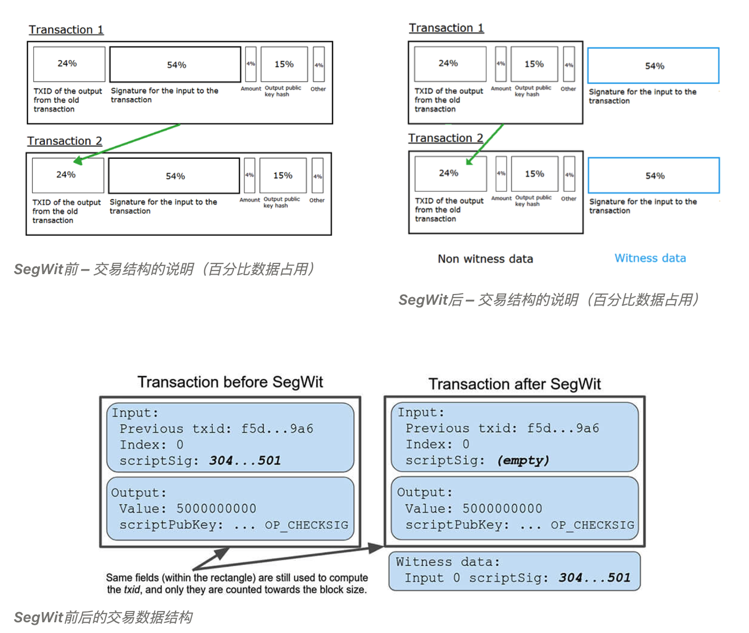 Ordinals