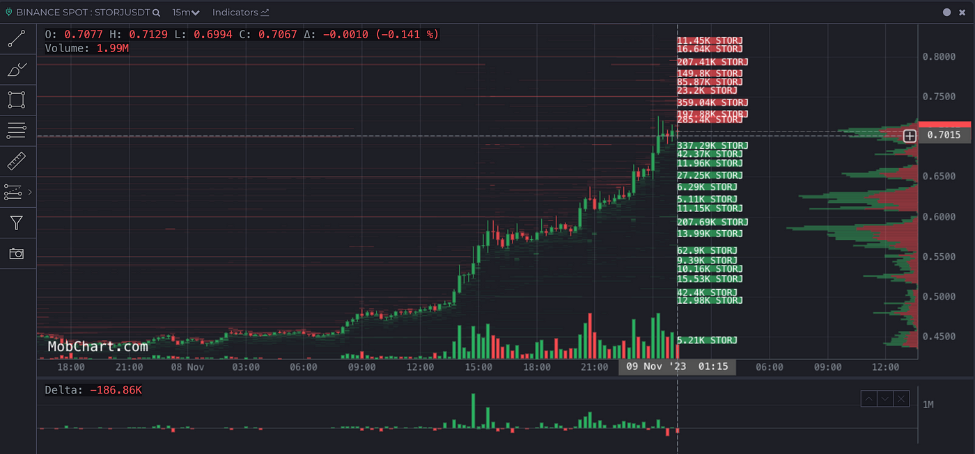 LD Capital：storj资金面更新