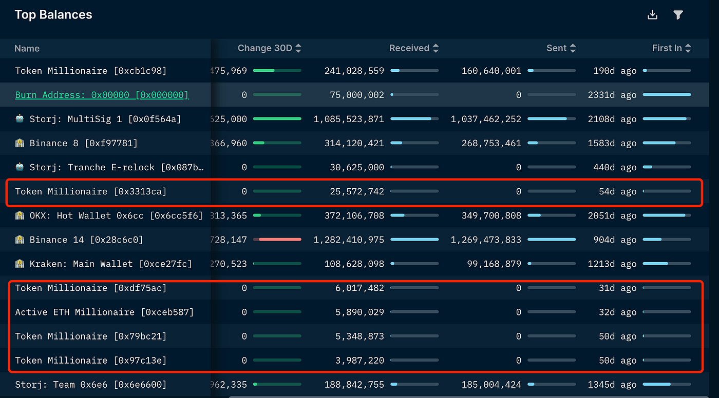 LD Capital：storj资金面更新