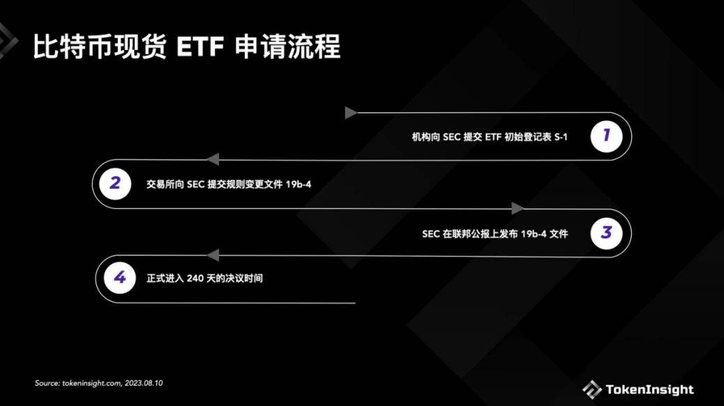 重磅利好:11月17日SEC或批准12只比特币ETF,助力十万亿美元加密市场狂飙