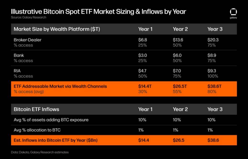 重磅利好:11月17日SEC或批准12只比特币ETF,助力十万亿美元加密市场狂飙