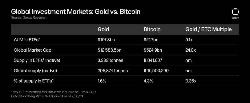 重磅利好:11月17日SEC或批准12只比特币ETF,助力十万亿美元加密市场狂飙