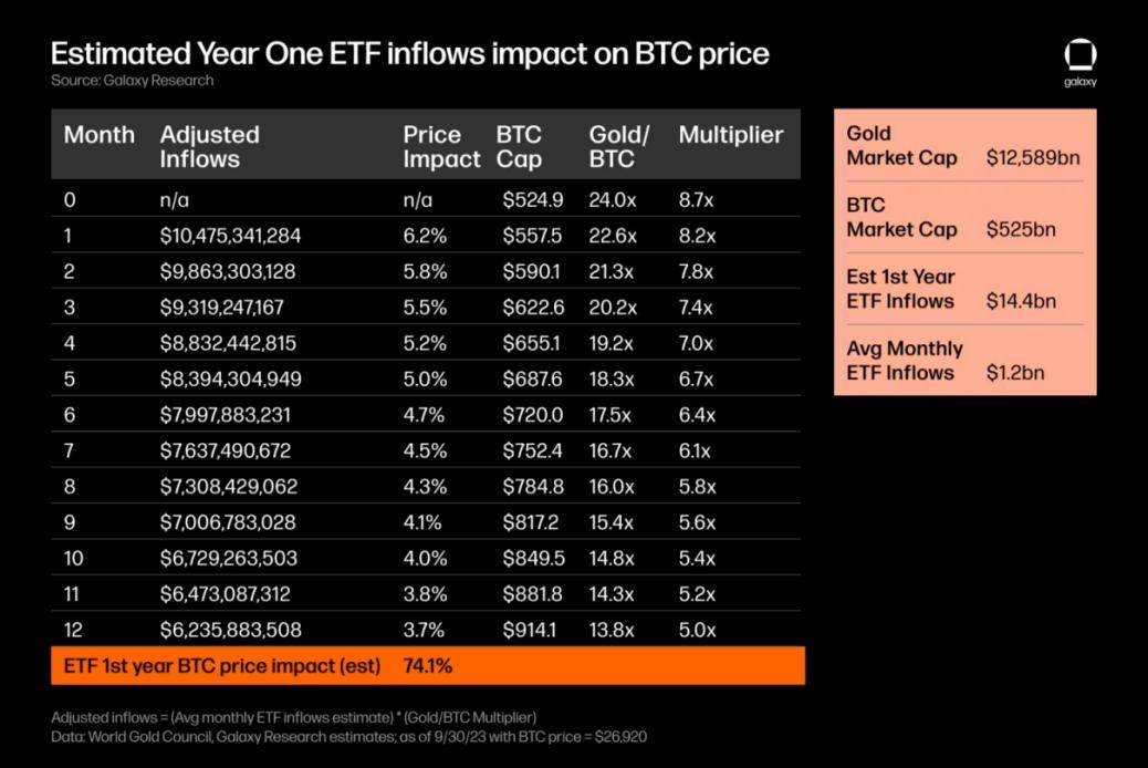 重磅利好:11月17日SEC或批准12只比特币ETF,助力十万亿美元加密市场狂飙