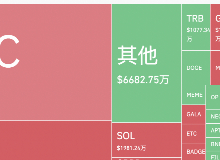 BTC,SOL,TRB,ETH,USDT