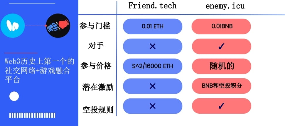 ORDI万倍之后,其他千倍万倍的赛道在哪里?