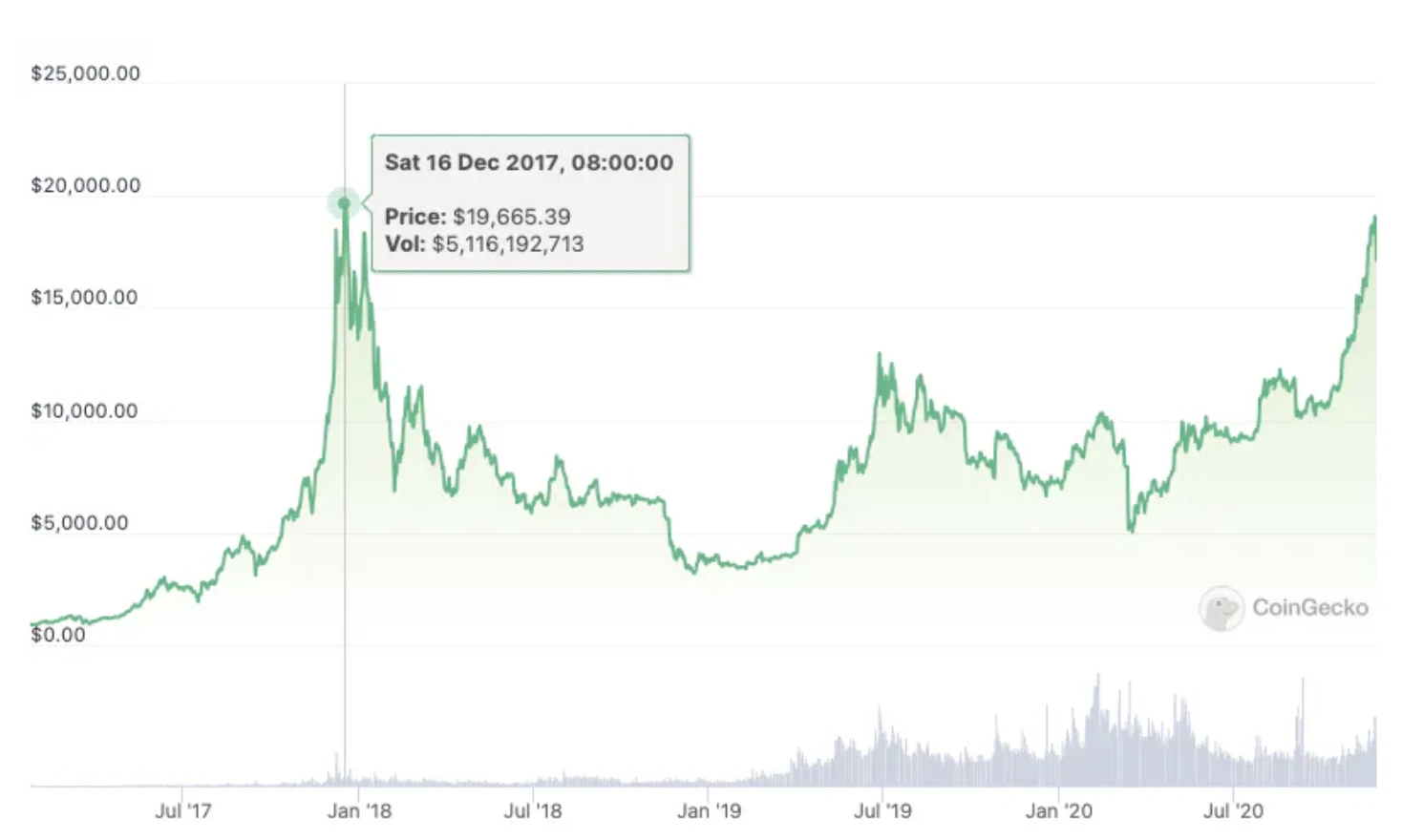 比特币现货ETF