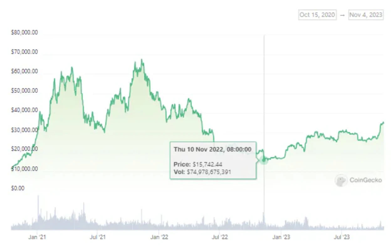 比特币现货ETF