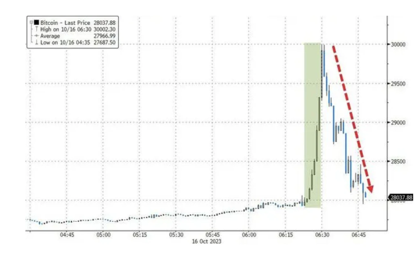 比特币现货ETF