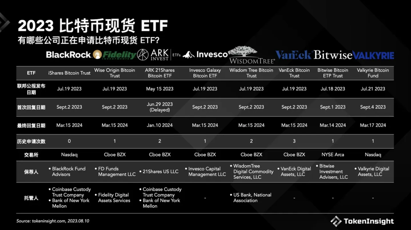 比特币现货ETF