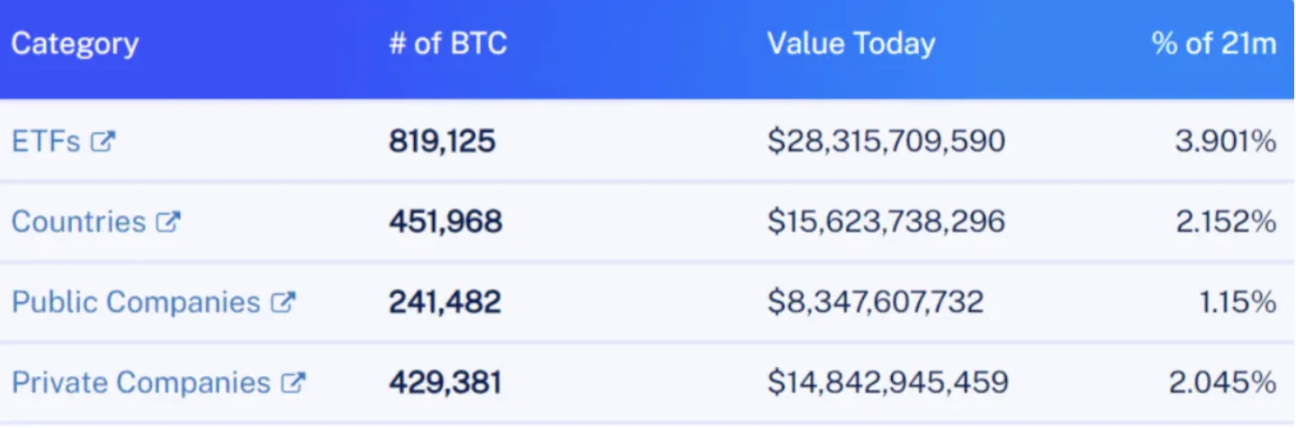 比特币现货ETF