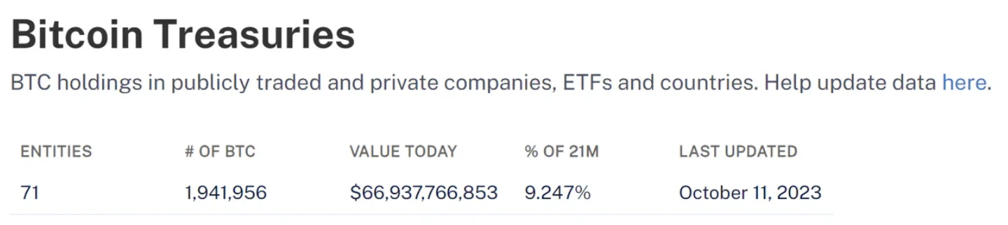 比特币现货ETF