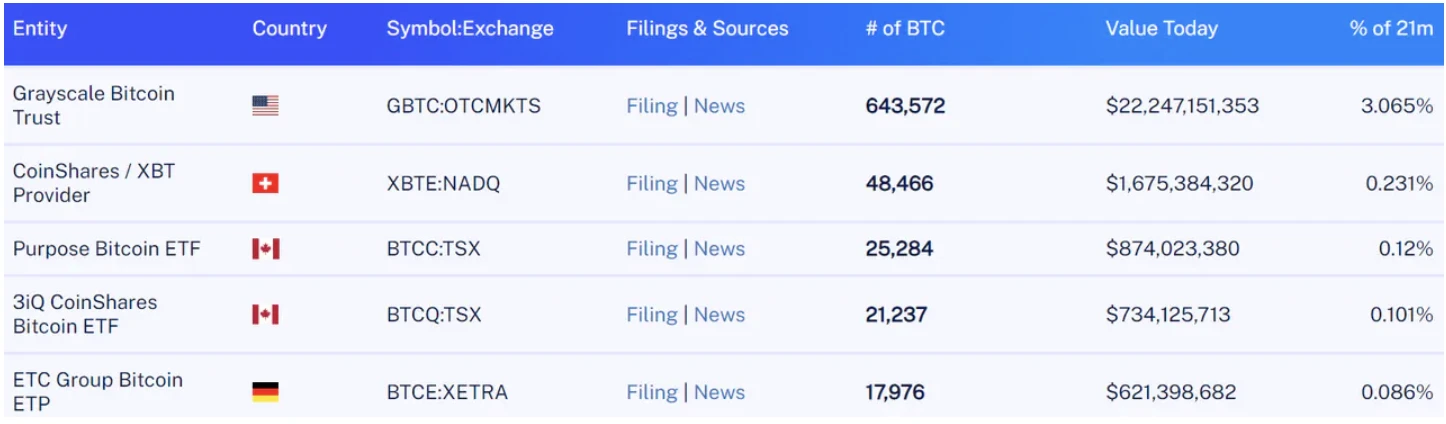 比特币现货ETF