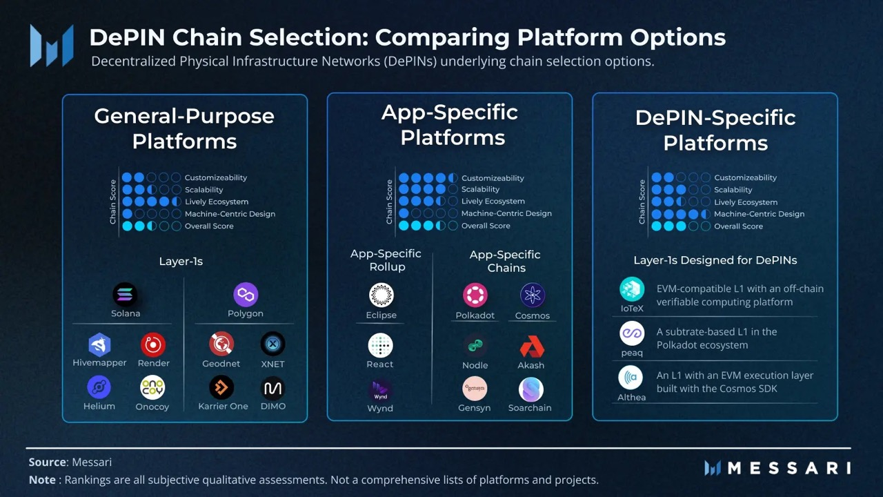 当加密技术遇到物理世界: 如何把握 DePIN 百亿美金市场新机遇