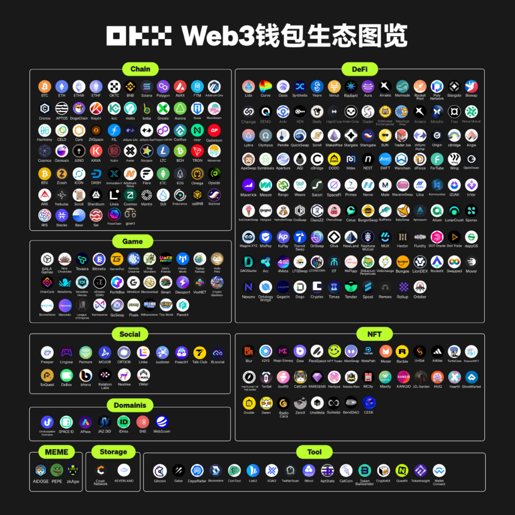 加密武林争霸之交易所篇:内功深厚的币安 VS 厚积薄发的OKX,谁能笑傲江湖?