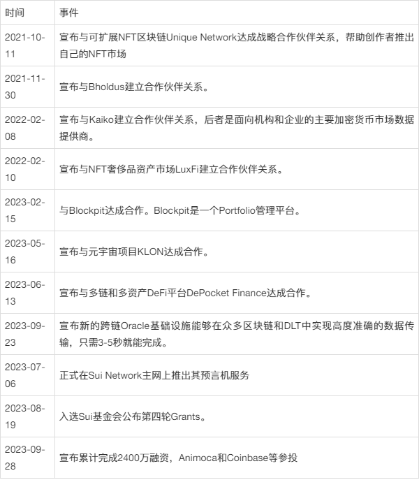 Supra研究报告：Intralayer中间件能否撼动link预言机龙头地位？