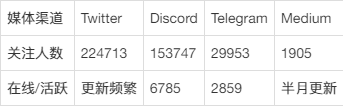 Supra研究报告：Intralayer中间件能否撼动link预言机龙头地位？