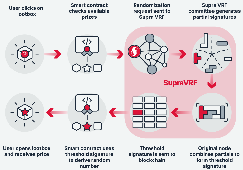 Supra研究报告：Intralayer中间件能否撼动link预言机龙头地位？