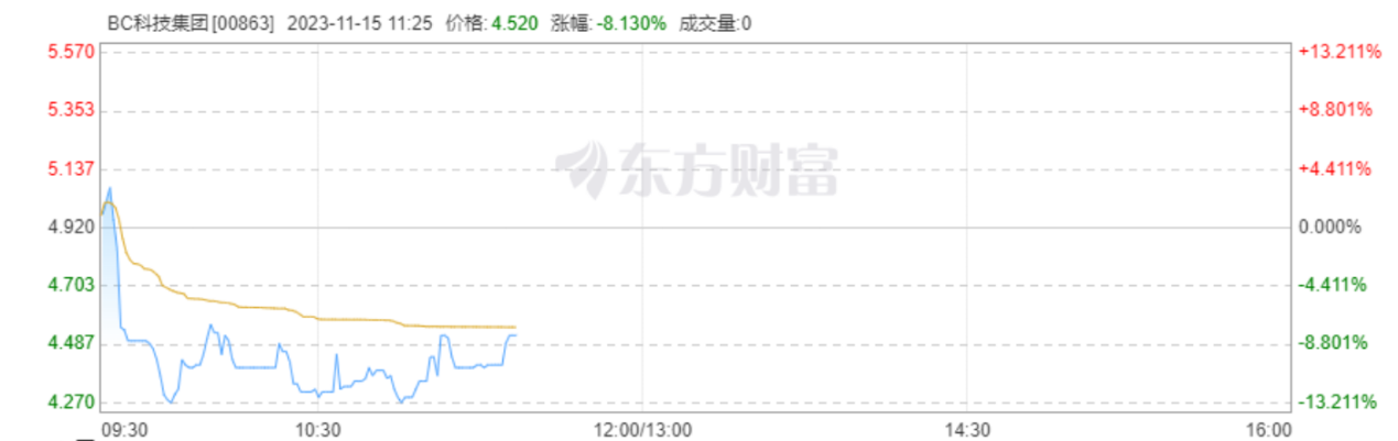 OSL母公司获BGX战略投资7亿港元，香港加密交易所市场或进入白热化竞争