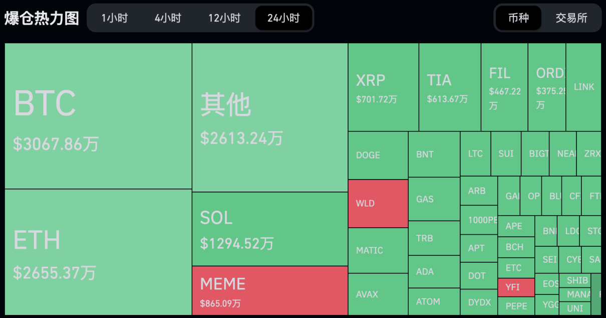 震惊！币圈猛料曝光：XRP 现货ETF被炒作拉高13%？庄家割韭菜手法大揭秘
