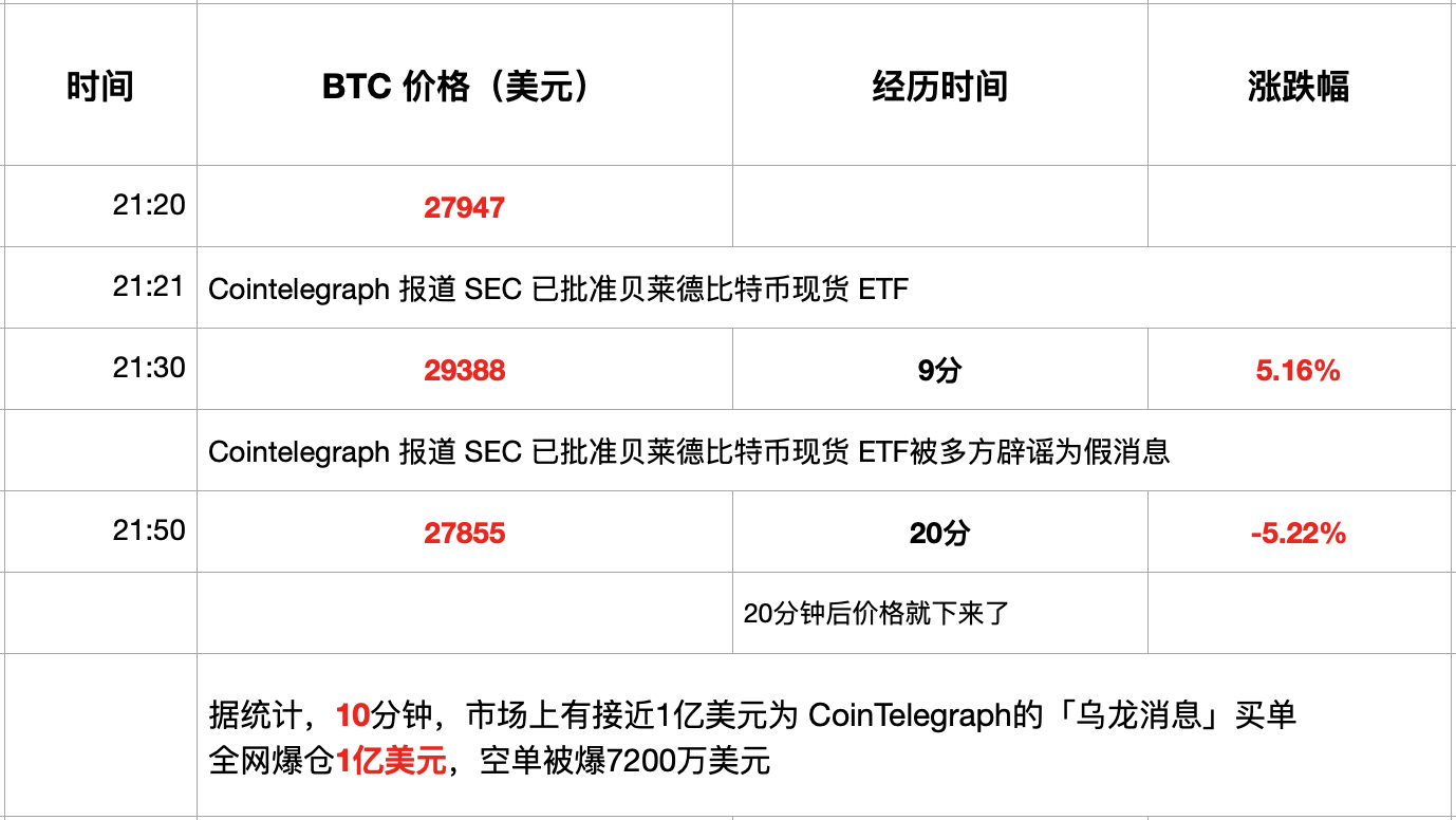 震惊！币圈猛料曝光：XRP 现货ETF被炒作拉高13%？庄家割韭菜手法大揭秘