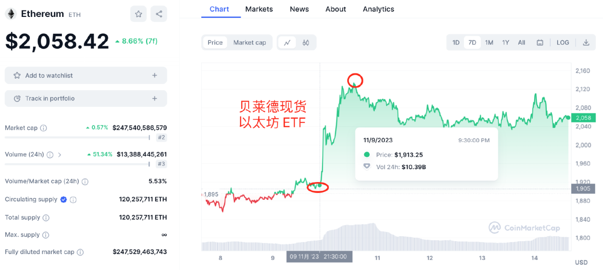 震惊！币圈猛料曝光：XRP 现货ETF被炒作拉高13%？庄家割韭菜手法大揭秘