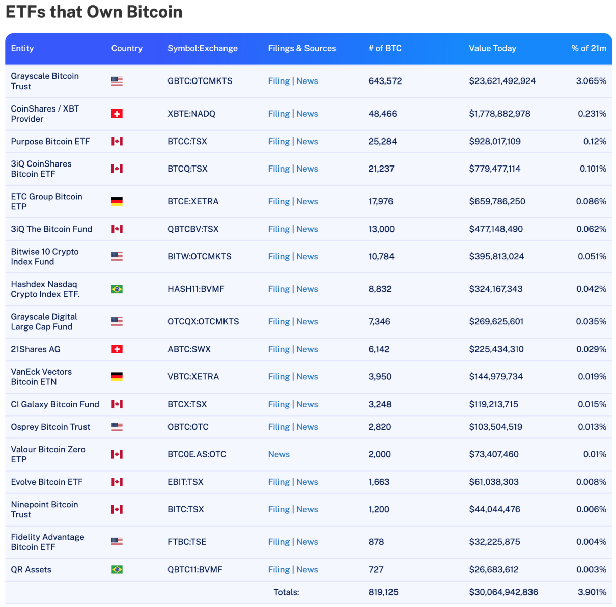震惊！币圈猛料曝光：XRP 现货ETF被炒作拉高13%？庄家割韭菜手法大揭秘