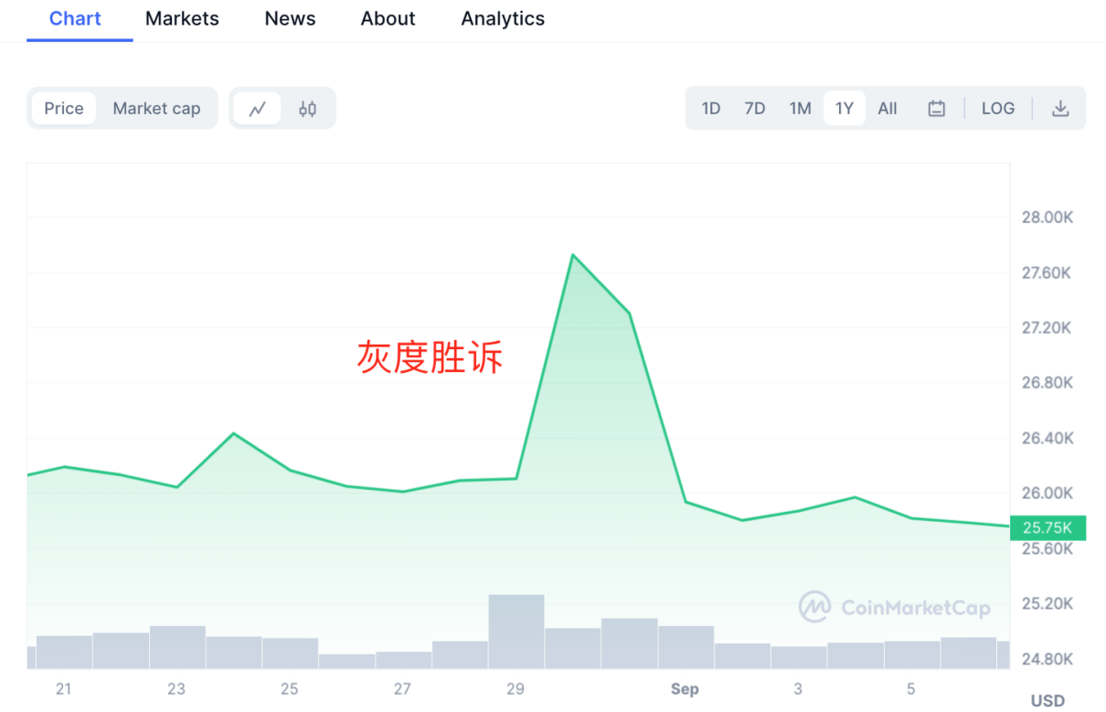 震惊！币圈猛料曝光：XRP 现货ETF被炒作拉高13%？庄家割韭菜手法大揭秘