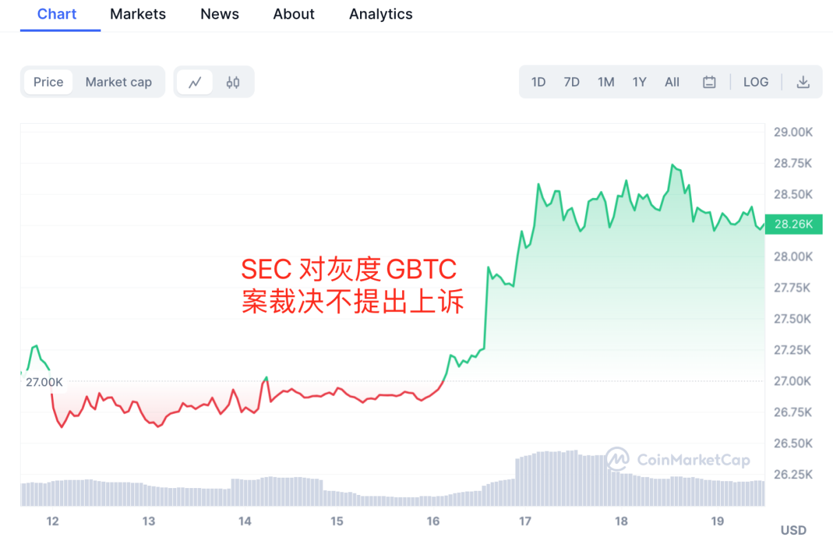 震惊！币圈猛料曝光：XRP 现货ETF被炒作拉高13%？庄家割韭菜手法大揭秘