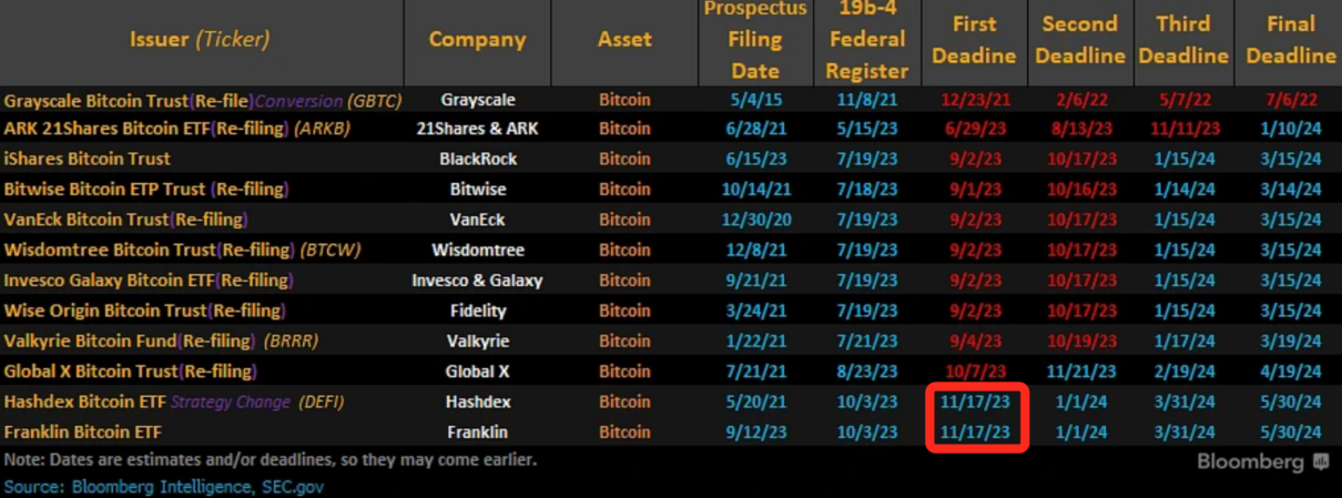 震惊！币圈猛料曝光：XRP 现货ETF被炒作拉高13%？庄家割韭菜手法大揭秘