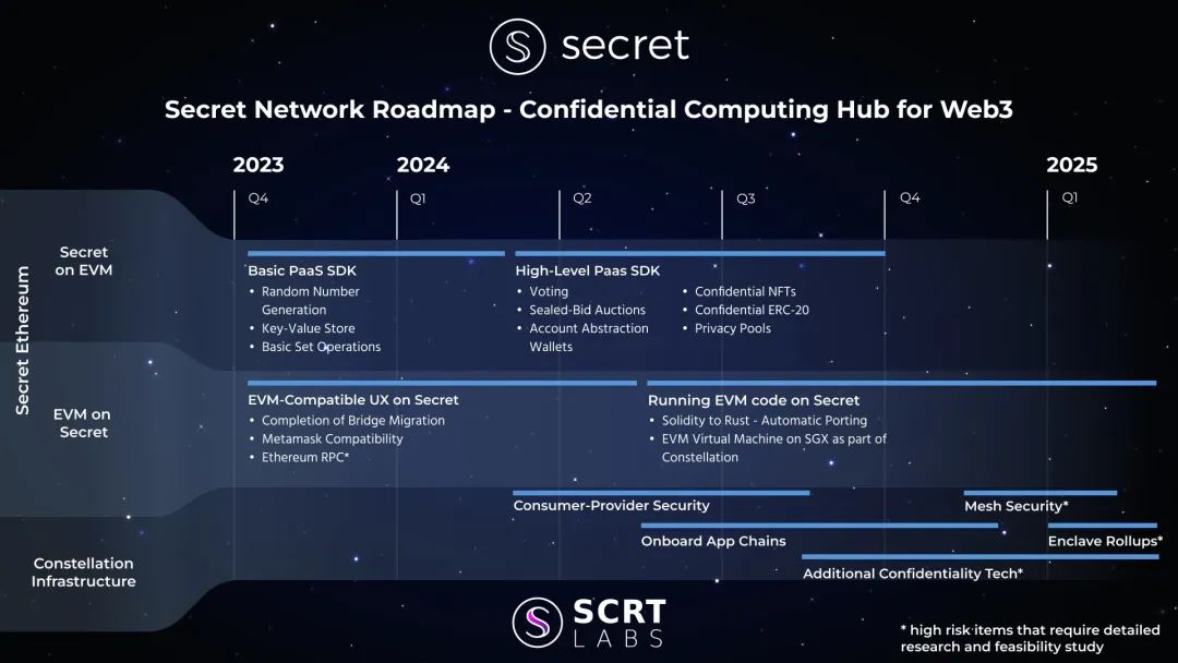 章鱼网络开发的 NEAR-IBC 被隐私协议 Secret Network 采用