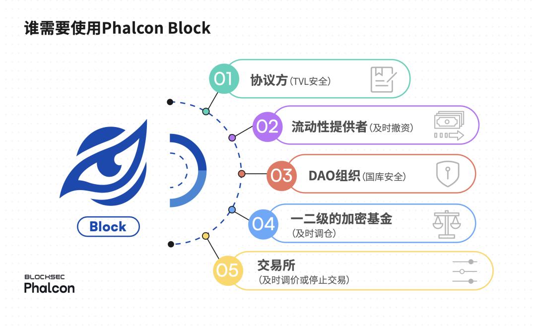 全球唯一：BlockSec发布「黑客攻击阻断平台」Phalcon Block