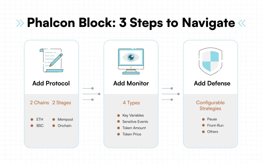 全球唯一：BlockSec发布「黑客攻击阻断平台」Phalcon Block