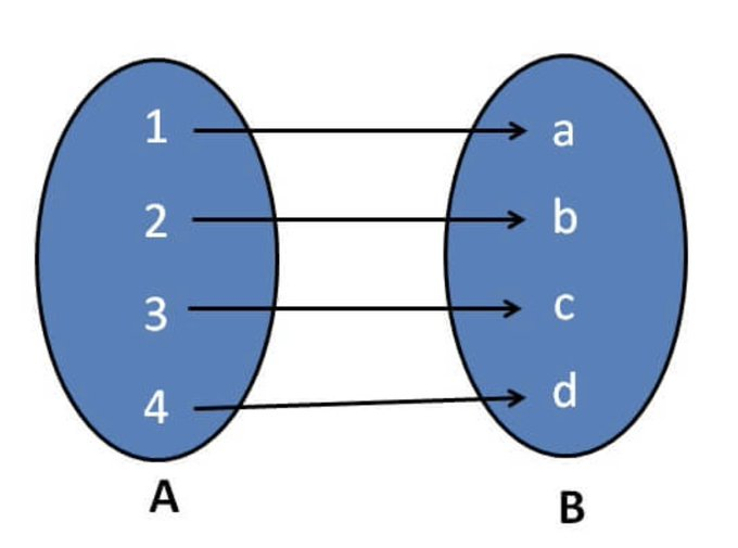 用聪生成NFT艺术品:一文了解 Ordinals 上的新项目 Unigraphs